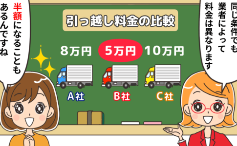 引越し価格ガイド(引越し侍)の口コミと評判 | みんなの引越し ...